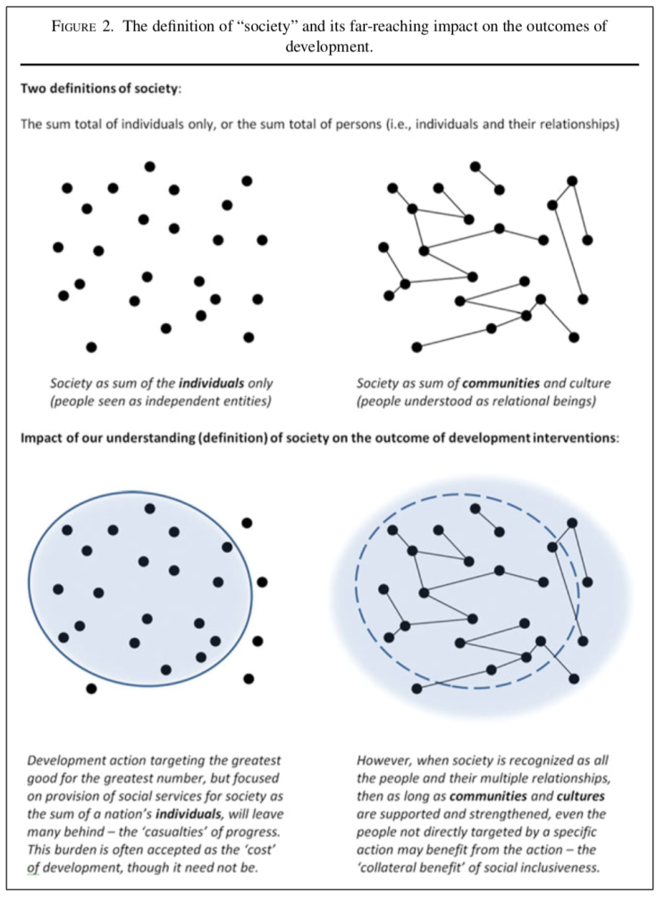 Collective rights – ICCA Consortium Meanings and Resources